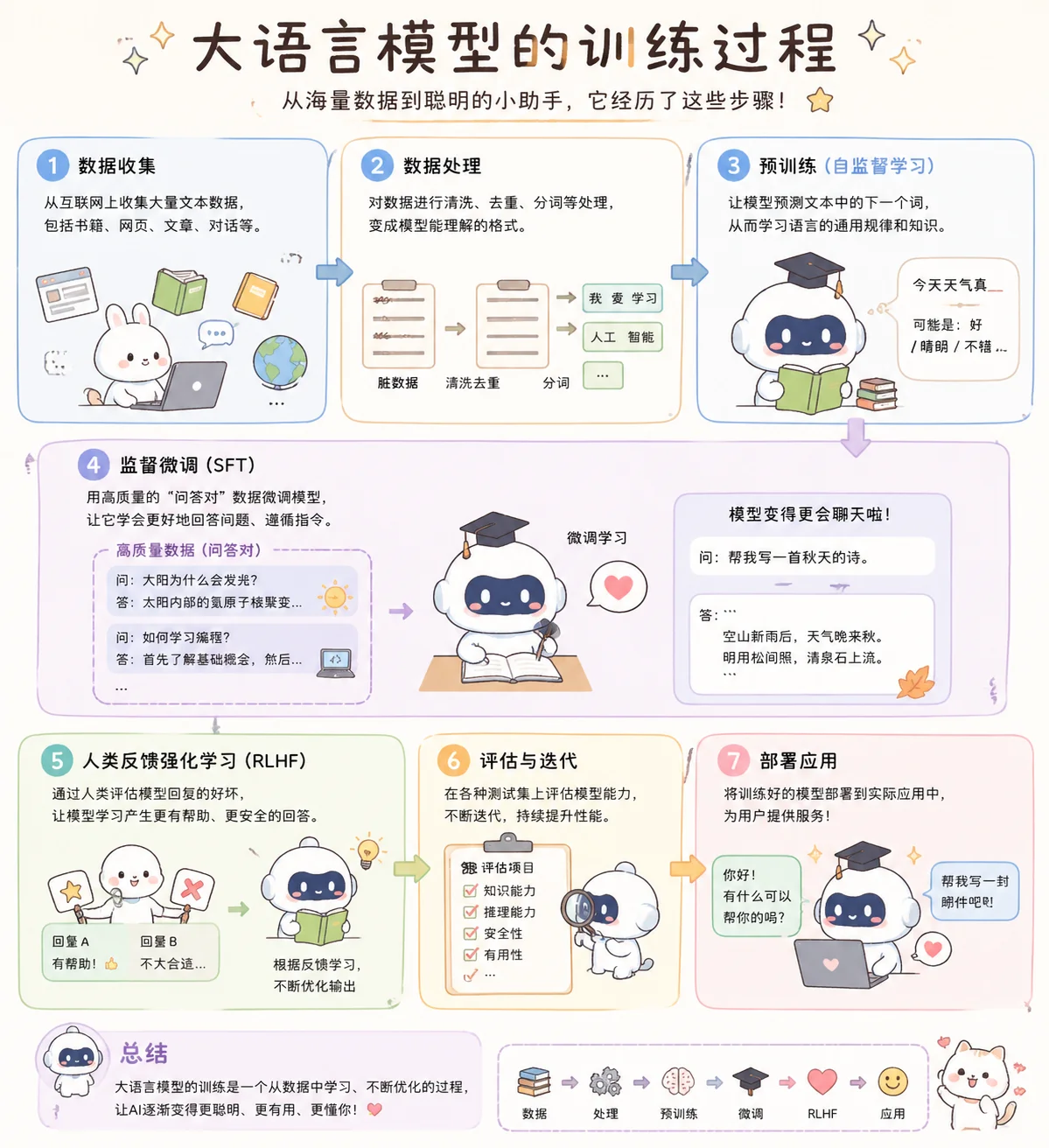复杂科普图，一句话出稿